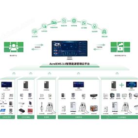 深圳零碳園區(qū)智慧能源管理系統(tǒng)解決方案