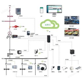 園區用電力運維系統解決方案