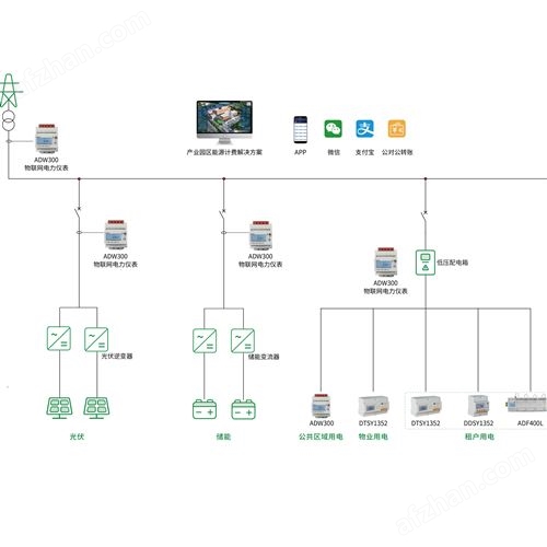 产业园区系统  光储计费