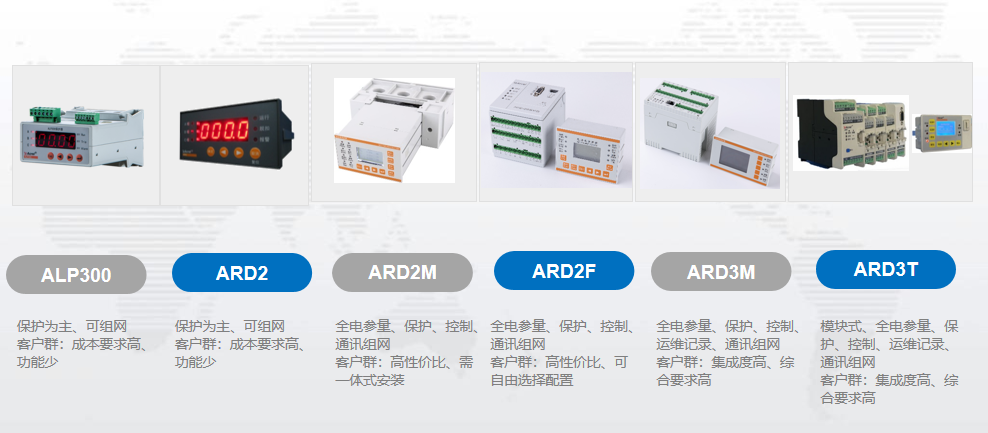 一文讀懂安科瑞電動機保護器家族：從功能到各系列優勢全解析