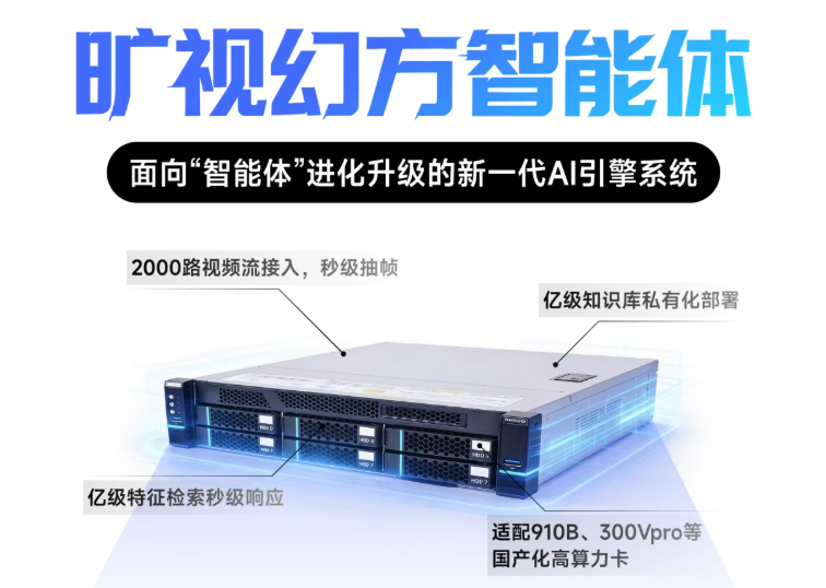 告别AI落地“老三难”：旷视幻方智能体如何重塑视频智能分析新范式