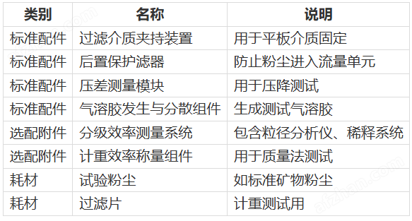 ISO 29463-5過(guò)濾材料性能測(cè)試系統(tǒng)