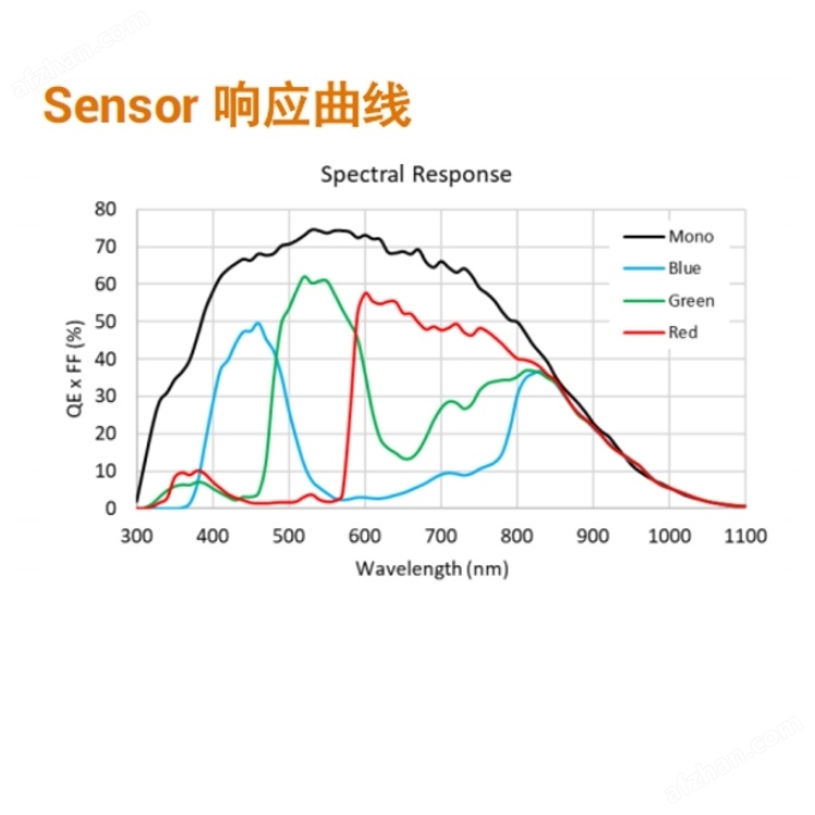 海康威视200万1/1.7英寸彩色面阵相机