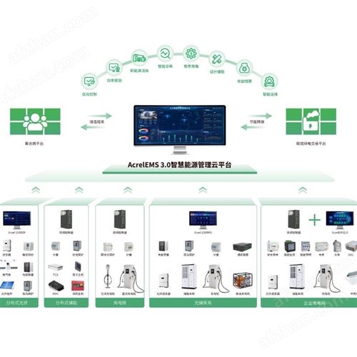园区智慧能碳管理平台
