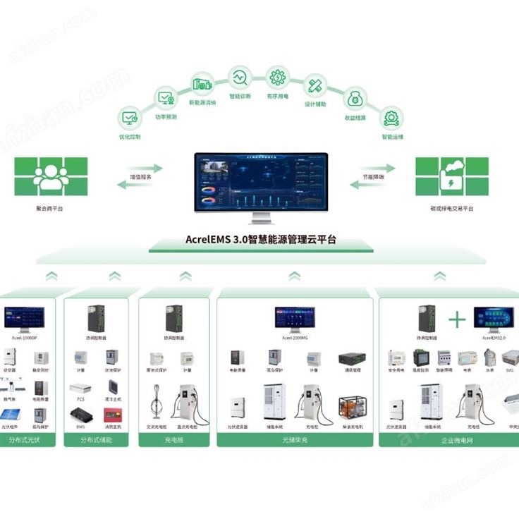 园区数字孪生平台
