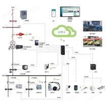园区用电力运维系统解决方案