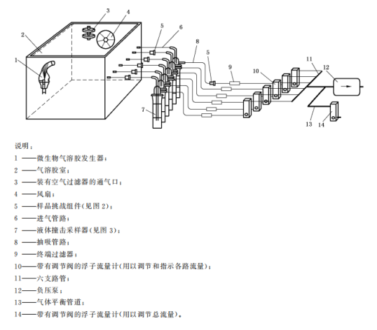 全自動空氣過濾器氣溶膠細(xì)菌截留測試儀