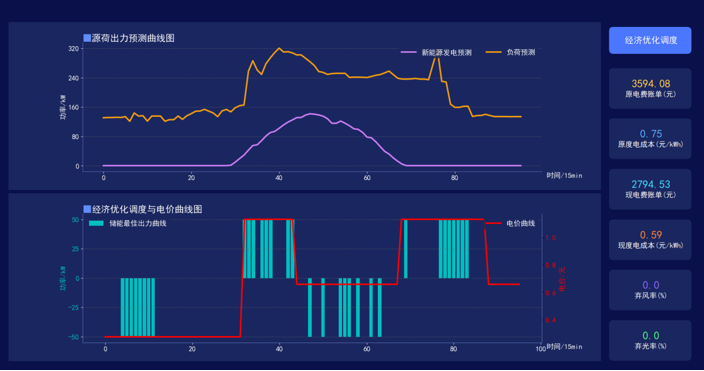 政策赋能！四川零碳园区靠 “源网荷储” 破解能源难题，打造低碳样板