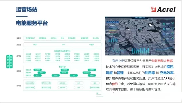 別讓充電 “拖後腿”！新能源汽車有序充電方案，破解高峰用電難題