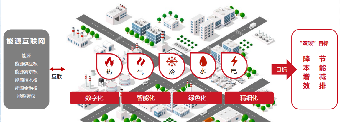 光儲充一體化+碳管控！安科瑞賦能園區降本增效減碳