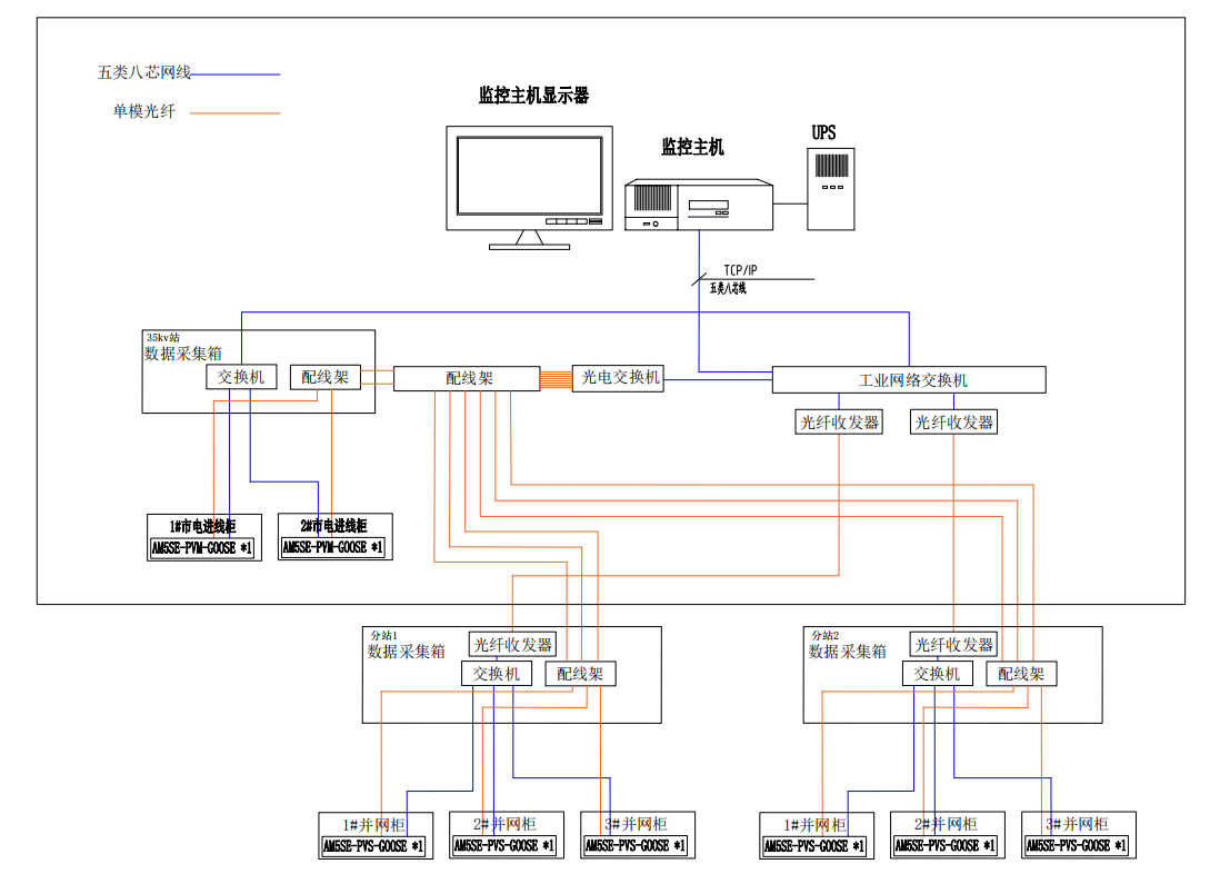 合規(guī) + 節(jié)能：用戶側(cè)并網(wǎng)防逆流一體化解決方案