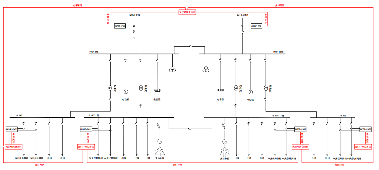 合規(guī) + 節(jié)能：用戶側(cè)并網(wǎng)防逆流一體化解決方案