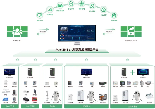 3.png 智慧“眼”觀能源,云端“腦”控碳排:安科瑞點亮零碳鄉村