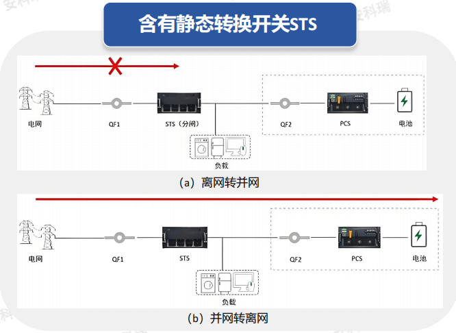 并網轉離網2.png 并網轉離網2.png