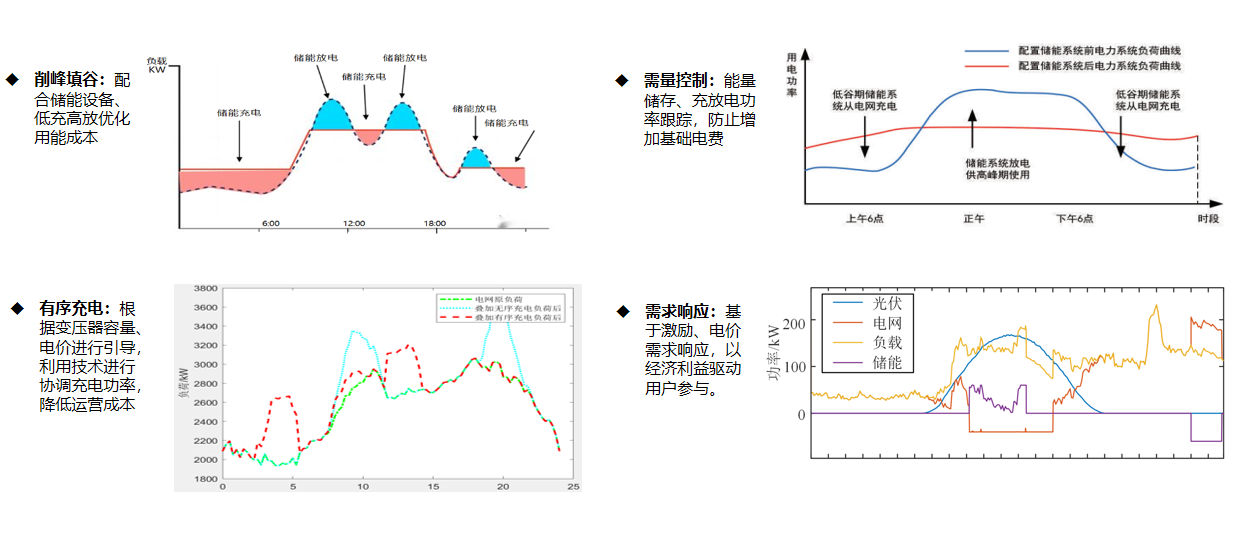 政策東風起,零碳工廠建設按下“加速鍵”