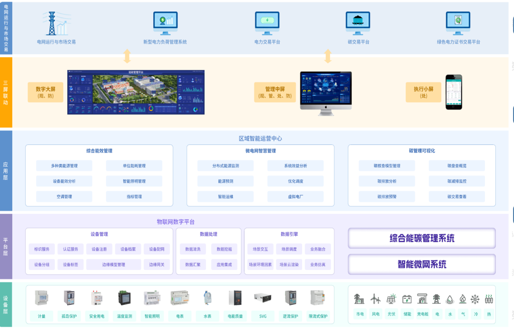 新型电力系统下工业新基建：绿色微电网赋能产业绿色升级的实践与路径