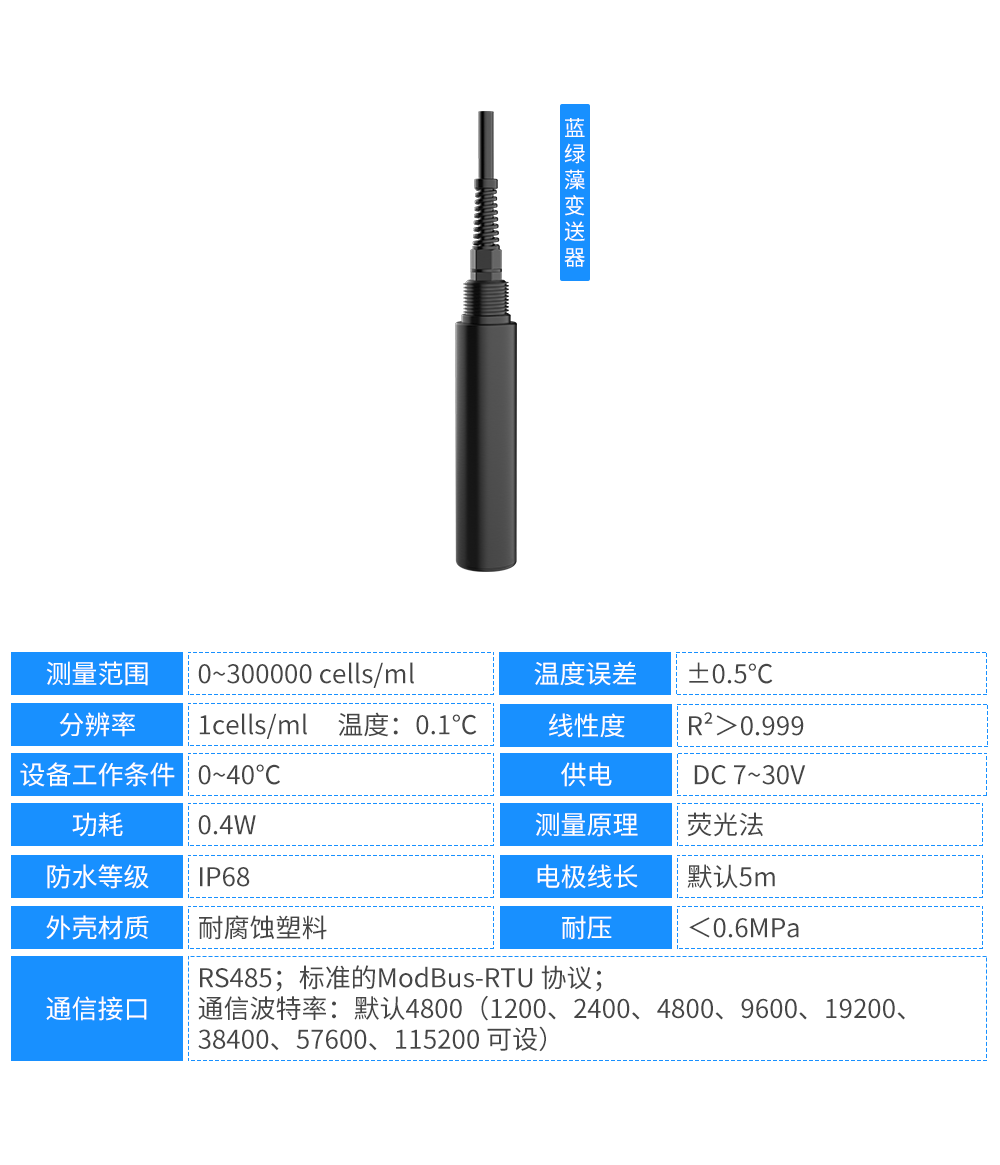 聚焦山东仁科｜优质水质蓝绿藻传感器推荐来了！