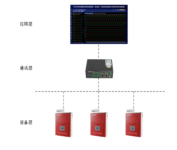 警惕！电气火灾32.3%源于此，中性线过流治理刻不容缓！