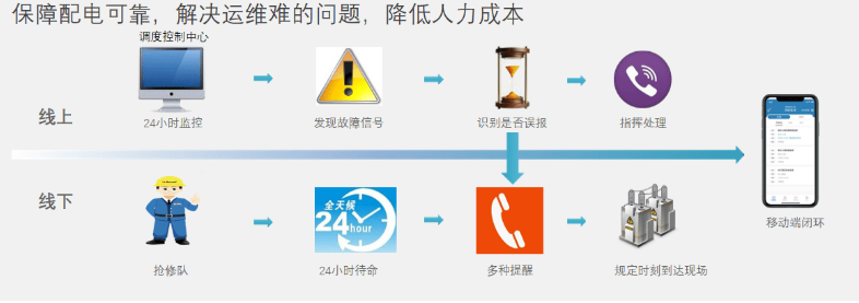 多店难管、电费难降？安科瑞为连锁便利店提供智慧用电解决方案