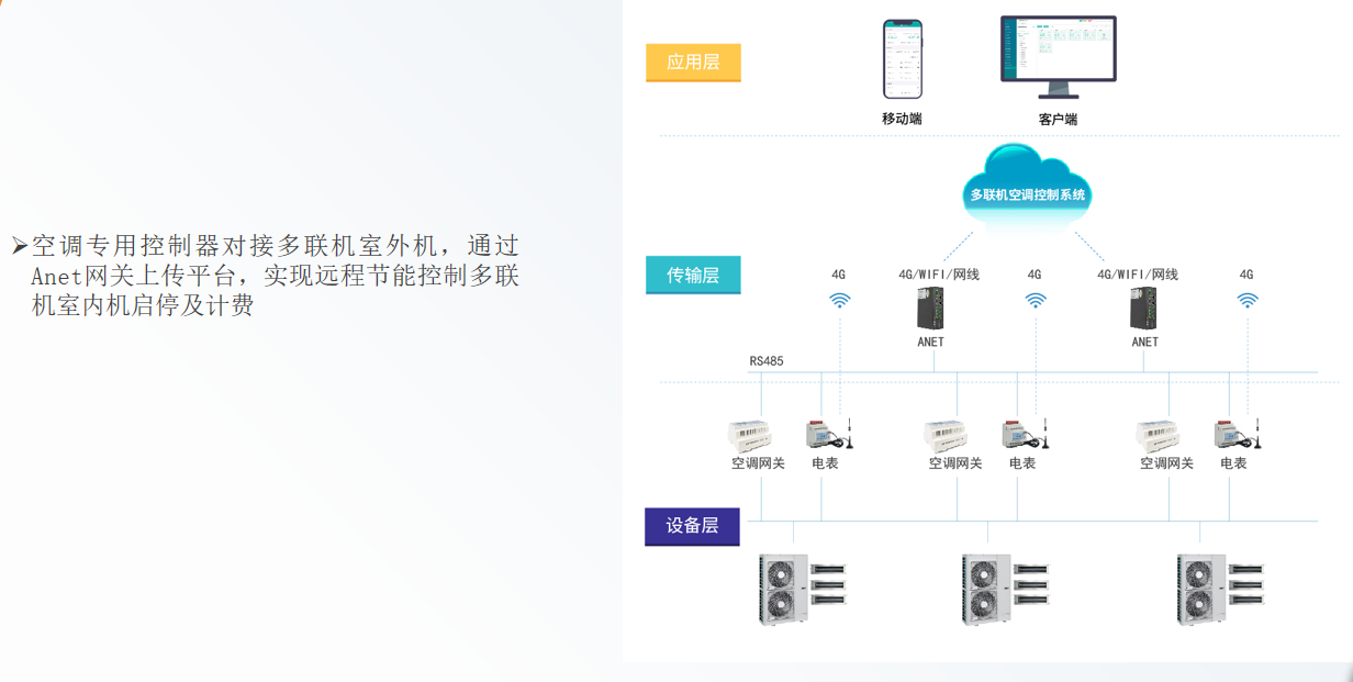 空調(diào)電費(fèi)占比40%！企業(yè)還在&ldquo;盲開盲跑&rdquo;？這套AI能效方案直接省15%