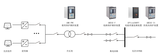 光伏电站电气系统设计关键要点及运维管理解决方案