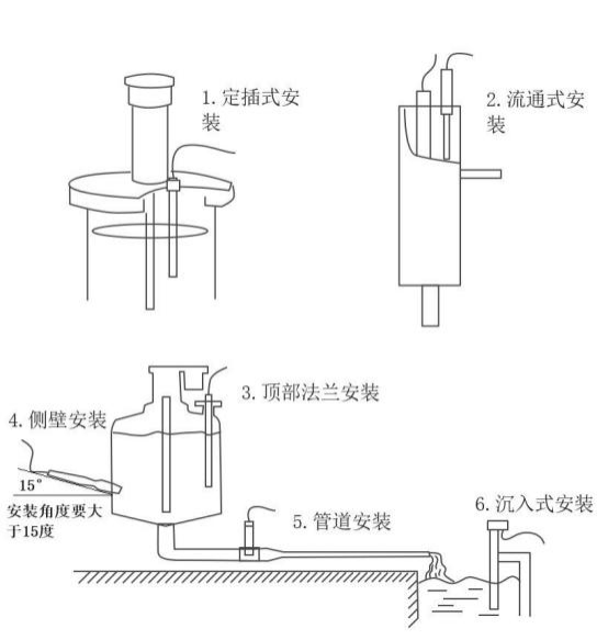 水质溶解氧传感器