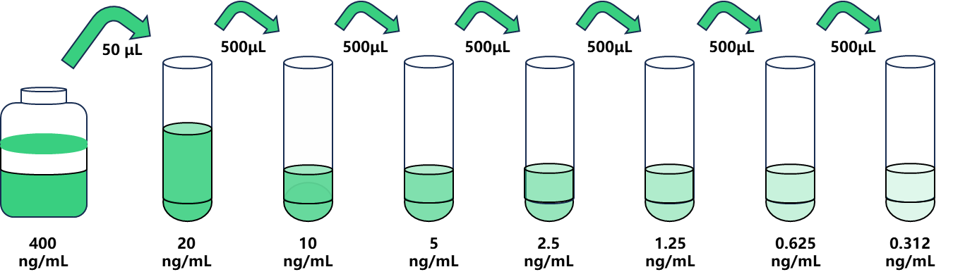 圖片3.png 人(FⅧ)試劑盒 靈敏度高
